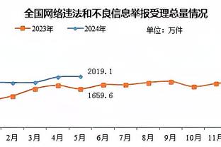 库里竟然在第二档？给你15美金，你会如何组建最强阵容？